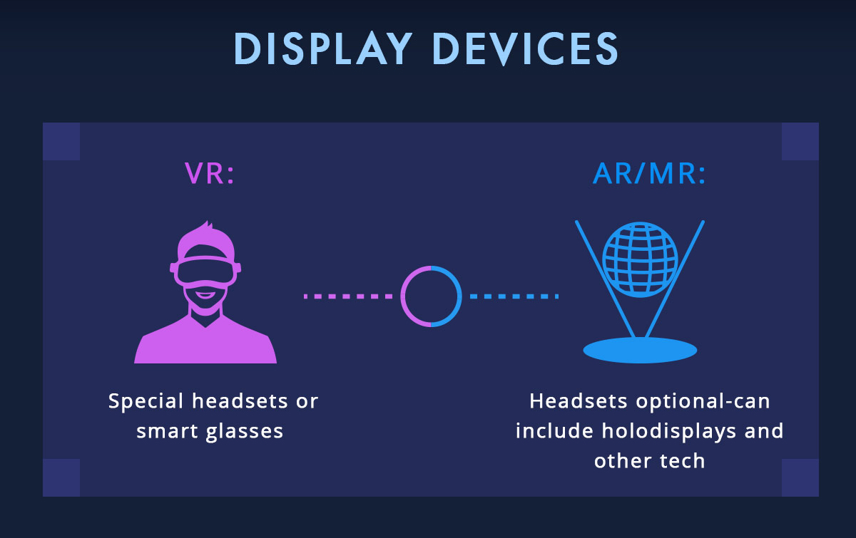 What’s the difference between VR, AR and MR? - 1